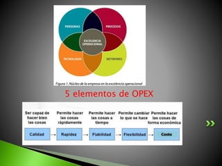 5 elementos de OPEX 
 