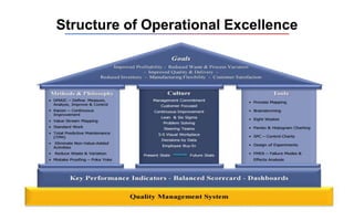Operational Excellence-CPOE-Unichrone | PPTX