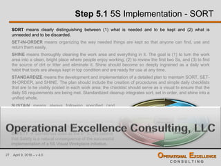 27 April 9, 2016 – v 4.0 OPERATIONAL EXCELLENCE
C O N S U L T I N G
Step 5.1 5S Implementation - SORT
SORT means clearly distinguishing between (1) what is needed and to be kept and (2) what is
unneeded and to be discarded.
SET-IN-ORDER means organizing the way needed things are kept so that anyone can find, use and
return them easily.
SHINE means thoroughly cleaning the work area and everything in it. The goal is (1) to turn the work
area into a clean, bright place where people enjoy working, (2) to review the first two Ss, and (3) to find
the source of dirt or litter and eliminate it. Shine should become so deeply ingrained as a daily work
habit that tools are always kept in top condition and are ready for use at any time.
STANDARDIZE means the development and implementation of a detailed plan to maintain SORT, SET-
IN-ORDER, and SHINE. The plan should include the creation of procedures and simple daily checklists
that are to be visibly posted in each work area; the checklist should serve as a visual to ensure that the
daily 5S requirements are being met. Standardized cleanup integrates sort, set in order, and shine into a
unified whole.
1.
Sort
(Seiri)
2.
Set-in-Order
(Seiton)
3.
Shine
(Seiso)
4.
Standardize
(Seiketsu)
5.
Sustain
(Shitsuke)
SUSTAIN means always following specified (and
standardized) procedures. Sustain requires self-
discipline. Without discipline, it is impossible to
maintain consistent standards of quality, safety, clean
production, and process operation.
SAFETY  Sometimes used as the 6th S. We believe
that Safety is a natural consequence of the successful
implementation of a 5S Visual Workplace initiative.
 