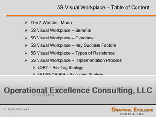 3 April 9, 2016 – v 4.0 OPERATIONAL EXCELLENCE
C O N S U L T I N G
5S Visual Workplace – Table of Content
 The 7 Wastes - Muda
 5S Visual Workplace – Benefits
 5S Visual Workplace – Overview
 5S Visual Workplace – Key Success Factors
 5S Visual Workplace – Types of Resistance
 5S Visual Workplace – Implementation Process
 SORT – Red-Tag Strategy
 SET-IN-ORDER – Signboard Strategy
 SHINE – Cleaning & Inspection Standards
 STANDARDIZE – Five-Point Standardized 5S Checklist
 SUSTAIN
 