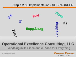 33 April 9, 2016 – v 4.0 OPERATIONAL EXCELLENCE
C O N S U L T I N G
A
Everything
Everything
In
Its
Everything in its Place and A Place for Everything
Step 5.2 5S Implementation - SET-IN-ORDER
 
