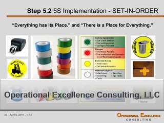 35 April 9, 2016 – v 4.0 OPERATIONAL EXCELLENCE
C O N S U L T I N G
Step 5.2 5S Implementation - SET-IN-ORDER
“Everything has its Place.” and “There is a Place for Everything.”
 