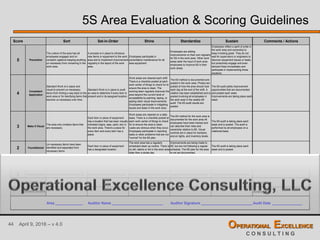 44 April 9, 2016 – v 4.0 OPERATIONAL EXCELLENCE
C O N S U L T I N G
5S Area Evaluation & Scoring Guidelines
Score Sort Set-in-Order Shine Standardize Sustain Comments / Actions
5 Prevention
The culture of the area has all
employees engaged and on
constant vigilance keeping anything
un-necessary from remaining in the
work area.
A process is in place to introduce
new items or equipment to the work
area and to implement improvement
regularly in the layout of the work
area.
Employees participate in
preventative maintenance for all
area equipment.
Employees are adding
improvements on their own regularly
for 6S in the work area. Other work
areas seek the input of work area
employees to improve 6S in their
work areas.
Employees reflect a spirit of pride in
the work area and ownership to
keep it looking great. They do not
wait for supervisors or engineers to
discover equipment issues or leaks,
but proactively engage and even
demand fixes immediately and
participate in implementing those
solutions.
4
Consistent
Application
Standard Work is in place and
visual to prevent un-necessary
items from finding a way back to the
work area or for idenifying items that
become un-necessary over time.
Standard Work is in place to audit
an area to detemine if every item is
present and in its assigned location.
Work areas are cleaned each shift.
There is a checklist posted at each
work center of things to check for to
ensure the area is clean. The
working team regularly improves the
area beyond the current level of
acceptability by painting, taping, or
adding other visual improvements.
Employees participate in mitigating
issues and leaks in the work area.
The 6S method is documented and
posted in the work area. Photos are
posted of how the area should look
each day at the end of the shift. A
rotation has been established and is
posted involving all employees in
the work area in the weekly 6S
audit. The 6S audit results are
posted.
The 6S audit yields improvement
opportunities that are documented
and posted each week.
Improvements are taking place each
week.
3 Make it Visual
The area only contains items that
are necessary.
Each item or piece of equipment
has a location that has been visually
indicated (signs, tape, paint, etc) in
the work area. There's a place for
every item and every item has a
place.
Work areas are cleaned on a daily
basis. There is a checklist posted at
each work center of things to check
for to ensure the area is clean.
Leaks are obvious when they occur.
Employees participate in reporting
leaks or other problems that are not
"normal" for the 6S plan.
The 6S method for the work area is
documented for the work area.All
employees have been trained and
can describe their roles and
ownership relative to 6S. Visual
controls are in place for kanbans,
and-on lights, and inventory levels.
The 6S audit is taking place each
week and is posted. The audit is
performed by all employees on a
rotational basis.
2 Foundational
Un-necessary items have been
identified and separated from
necessary items.
Each item or piece of equipment
has a designated location.
The work area has a regularly
scheduled clean up routine. There is
no dirt, debris or lint in the work area
older then a single day.
Improvements are being made to
6S, but are not following a regular
schedule. The 6S plan for the area
is not yet documented.
The 6S audit is taking place each
week and is posted.
1 Just Beginning
Area still contains both necessary
and un-necessary items.
Equipment and other items are at
random locations throughout the
work area.
The work area is dirty. Debris and
other items are located randomly.
The work area has dust, dirt, lint,
and other debris more then 1 day
old.
6S methods are not consistently
followed and maintained and are not
documented.
6S improvements have started but
are irregular. The 6S audit is not
taking place regularly.
0 Haven't Started Haven't Started this 6S activity yet Haven't Started this 6S activity yet Haven't Started this 6S activity yet Haven't Started this 6S activity yet Haven't Started this 6S activity yet
Average =
Average =
Area ______________ Auditor Name __________________________ Auditor Signature ___________________________________________Audit Date _______________
Current Score
Last Score
 