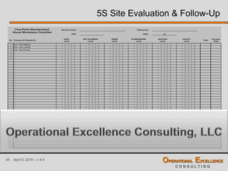 45 April 9, 2016 – v 4.0 OPERATIONAL EXCELLENCE
C O N S U L T I N G
5S Site Evaluation & Follow-Up
Service Center: Entered by:
Date: Page:
No Process & Checkpoint
SORT
Level
SET-IN-ORDER
Level
SHINE
Level
STANDARDIZE
Level
SUSTAIN
Level
SAFETY
Level
Total
Previous
Total
1 Soil - Soil Staging
2 Soil - Soil Loading
3 Soil - Soil Sorting
4 …
5 …
6 …
… …
… …
… …
… …
… …
… …
… …
… …
… …
… …
… …
… …
… …
… …
… …
… …
… …
… …
… …
… …
… …
Average & Total 0 0
Observations:
1 2 3 4 5 1 2 3 4 5 1 2 3 4 5
1 2 3 4 5 1 2 3 4 5 1 2 3 4 5
1 2 3 4 5 1 2 3 4 5 1 2 3 4 5 1 2 3 4 5 1 2 3 4 5 1 2 3 4 5
1 2 3 4 5 1 2 3 4 5 1 2 3 4 5
1 2 3 4 5 1 2 3 4 5 1 2 3 4 5 1 2 3 4 5 1 2 3 4 5 1 2 3 4 5
1 2 3 4 5 1 2 3 4 5 1 2 3 4 5
1 2 3 4 5 1 2 3 4 5 1 2 3 4 5 1 2 3 4 5 1 2 3 4 5 1 2 3 4 5
1 2 3 4 5 1 2 3 4 5 1 2 3 4 5
1 2 3 4 5 1 2 3 4 5 1 2 3 4 5 1 2 3 4 5 1 2 3 4 5 1 2 3 4 5
1 2 3 4 5 1 2 3 4 5 1 2 3 4 5
1 2 3 4 5 1 2 3 4 5 1 2 3 4 5 1 2 3 4 5 1 2 3 4 5 1 2 3 4 5
1 2 3 4 5
of
1 2 3 4 5 1 2 3 4 5 1 2 3 4 5 1 2 3 4 5 1 2 3 4 5
1 2 3 4 5 1 2 3 4 5 1 2 3 4 5
1 2 3 4 5
1 2 3 4 5
1 2 3 4 5
1 2 3 4 5
1 2 3 4 5
1 2 3 4 5
1 2 3 4 5
1 2 3 4 5
1 2 3 4 5
1 2 3 4 5
1 2 3 4 5
1 2 3 4 5
1 2 3 4 5
1 2 3 4 5
1 2 3 4 5
1 2 3 4 5
1 2 3 4 5
1 2 3 4 5
1 2 3 4 5
1 2 3 4 5
1 2 3 4 5
1 2 3 4 5
1 2 3 4 5
1 2 3 4 5
1 2 3 4 5
1 2 3 4 5
1 2 3 4 5
1 2 3 4 5
1 2 3 4 5
1 2 3 4 5
1 2 3 4 5
1 2 3 4 5
1 2 3 4 5
1 2 3 4 5
1 2 3 4 5
1 2 3 4 5
1 2 3 4 5
1 2 3 4 5
1 2 3 4 5
1 2 3 4 5
1 2 3 4 5
1 2 3 4 5
1 2 3 4 5
1 2 3 4 5
1 2 3 4 5
1 2 3 4 5
1 2 3 4 5
1 2 3 4 5
1 2 3 4 5
1 2 3 4 5
1 2 3 4 5
1 2 3 4 5
1 2 3 4 5
1 2 3 4 5
1 2 3 4 5
1 2 3 4 5
1 2 3 4 5
1 2 3 4 5
1 2 3 4 5
1 2 3 4 5
1 2 3 4 5
Five-Point Standardized
Visual Workplace Checklist
1 2 3 4 5 1 2 3 4 5 1 2 3 4 51 2 3 4 5
1 2 3 4 5 1 2 3 4 5 1 2 3 4 5
1 2 3 4 5 1 2 3 4 5 1 2 3 4 5
1 2 3 4 5 1 2 3 4 5 1 2 3 4 5
1 2 3 4 5 1 2 3 4 5 1 2 3 4 5
1 2 3 4 5 1 2 3 4 5 1 2 3 4 5
1 2 3 4 5 1 2 3 4 5 1 2 3 4 5
1 2 3 4 5 1 2 3 4 5 1 2 3 4 5
1 2 3 4 5 1 2 3 4 5 1 2 3 4 5
1 2 3 4 5
1 2 3 4 5 1 2 3 4 5 1 2 3 4 5
1 2 3 4 5 1 2 3 4 5 1 2 3 4 5
1 2 3 4 5 1 2 3 4 5 1 2 3 4 5
1 2 3 4 5 1 2 3 4 5 1 2 3 4 5
1 2 3 4 5 1 2 3 4 5 1 2 3 4 5
1 2 3 4 5 1 2 3 4 5 1 2 3 4 5
1 2 3 4 5 1 2 3 4 5 1 2 3 4 5
 