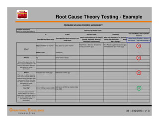 39 – 2/12/2013 – v1.0
OPERATIONAL EXCELLENCE
C O N S U L T I N G
Root Cause Theory Testing - Example
PROBLEM SOLVING PROCESS WORKSHEET
Problem Statement
(What is wrong with what?):
Red Felt Tip Marker Leaks
IS IS NOT DISTINCTIONS CHANGES
TEST FOR MOST LIKELY CAUSES
(+) (-) (?)
Describe what does occur
Describe what does not occur, but
could occur
What could explain the IS-IS NOT?
(People, Methods, Material,
Machines, Environment)
What has changed in, on, around or
about this distinction? When
did it change?
New Plastic Supplier - Plastic is
too porous … ink leaks through.
What?
Object: Red felt tip marker Blue, black or green marker
Red Plastic - Red Ink - Strawberry
Scent (2.5 weeks ago)
New Plastic Supplier (5 weeks ago) -
Added Powder (2.5 weeks ago)
(-)
Defect: Leaks Totally dry …
Where? Tip Barrel (side or base) (-)
Where is the object when the
defect is observed? Where is the
defect on the object? Are there
any pattern or trends
identifiable?
… … …
When? First seen two weeks ago Before two weeks ago (-)
When was the defect observed
first? Can or was the defect be
observed before, during or after
other events? When since has
the defect occurred? Are there
any pattern or trends
identifiable?
… … …
How Big? All red felt tip markers (100)
Just some red felt tip markers (less
than 100)
(+)
How many objects have the
defect? What is the size of a
single defect? How many defects
are on each object? Are there
any pattern or trends
identifiable?
… … …
 