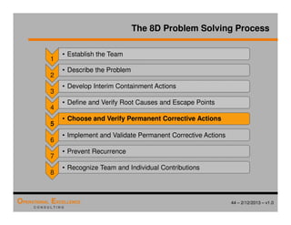 44 – 2/12/2013 – v1.0
OPERATIONAL EXCELLENCE
C O N S U L T I N G
1
• Establish the Team
2
• Describe the Problem
3
• Develop Interim Containment Actions
4
• Define and Verify Root Causes and Escape Points
5
• Choose and Verify Permanent Corrective Actions
6
• Implement and Validate Permanent Corrective Actions
7
• Prevent Recurrence
8
• Recognize Team and Individual Contributions
The 8D Problem Solving Process
 