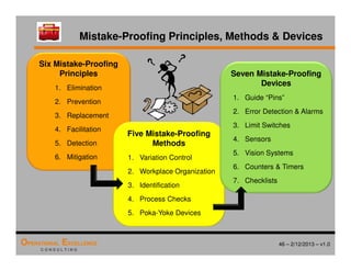 46 – 2/12/2013 – v1.0
OPERATIONAL EXCELLENCE
C O N S U L T I N G
Mistake-Proofing Principles, Methods  Devices
Six Mistake-Proofing
Principles
1. Elimination
2. Prevention
3. Replacement
4. Facilitation
5. Detection
6. Mitigation
Five Mistake-Proofing
Methods
1. Variation Control
2. Workplace Organization
3. Identification
4. Process Checks
5. Poka-Yoke Devices
Seven Mistake-Proofing
Devices
1. Guide “Pins”
2. Error Detection  Alarms
3. Limit Switches
4. Sensors
5. Vision Systems
6. Counters  Timers
7. Checklists
 