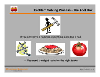 5 – 2/12/2013 – v1.0
OPERATIONAL EXCELLENCE
C O N S U L T I N G
Problem Solving Process - The Tool Box
If you only have a hammer, everything looks like a nail.
→ You need the right tools for the right tasks.
 