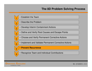 56 – 2/12/2013 – v1.0
OPERATIONAL EXCELLENCE
C O N S U L T I N G
1
• Establish the Team
2
• Describe the Problem
3
• Develop Interim Containment Actions
4
• Define and Verify Root Causes and Escape Points
5
• Choose and Verify Permanent Corrective Actions
6
• Implement and Validate Permanent Corrective Actions
7
• Prevent Recurrence
8
• Recognize Team and Individual Contributions
The 8D Problem Solving Process
 