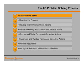 6 – 2/12/2013 – v1.0
OPERATIONAL EXCELLENCE
C O N S U L T I N G
The 8D Problem Solving Process
1
• Establish the Team
2
• Describe the Problem
3
• Develop Interim Containment Actions
4
• Define and Verify Root Causes and Escape Points
5
• Choose and Verify Permanent Corrective Actions
6
• Implement and Validate Permanent Corrective Actions
7
• Prevent Recurrence
8
• Recognize Team and Individual Contributions
 