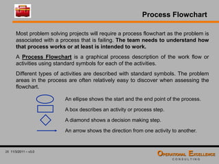 Global 8D Problem Solving Process Training Module | PDF