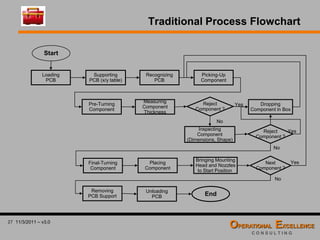 Global 8D Problem Solving Process Training Module | PDF