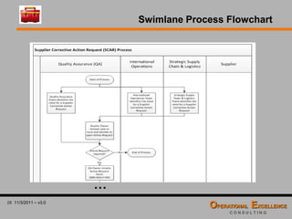 Global 8D Problem Solving Process Training Module | PDF