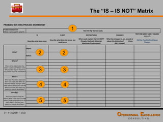 Global 8D Problem Solving Process Training Module | PDF