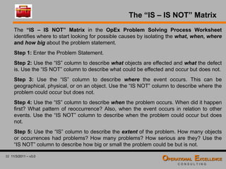 Global 8D Problem Solving Process Training Module | PDF