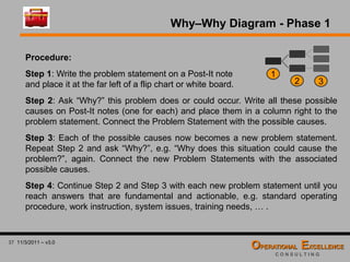 Global 8D Problem Solving Process Training Module | PDF