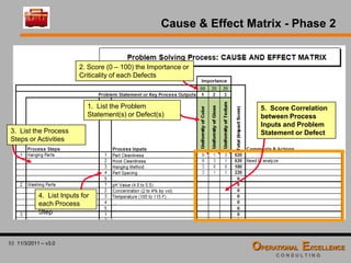 Global 8D Problem Solving Process Training Module | PDF