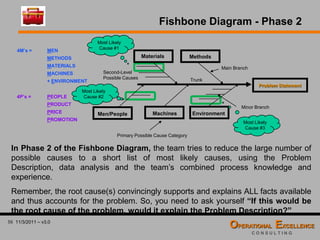 Global 8D Problem Solving Process Training Module | PDF