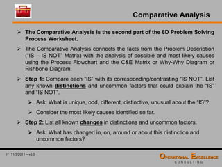 Global 8D Problem Solving Process Training Module | PDF