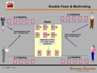 Global 8D Problem Solving Process Training Module | PDF