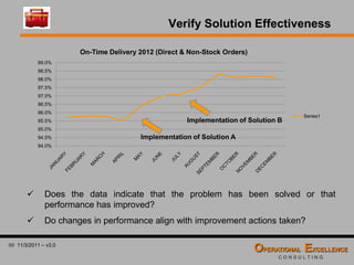 Global 8D Problem Solving Process Training Module | PDF
