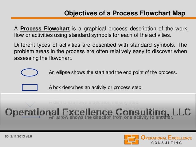 8d Process Flow Chart