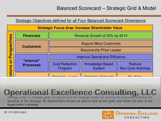 the balanced scorecard article review essay Essay on balance scorecard by supplying a mechanism for strategic feedback and review, the balanced scorecard helps an organization essay balanced scorecard. the balanced scorecard article review essay Essay on balance scorecard by supplying a mechanism for strategic feedback and review, the balanced scorecard helps an organization essay balanced scorecard.