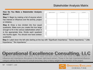 107 11/3/2011 – v2.0
Stakeholder Analysis Matrix
How Do You Make a Stakeholder Analysis
Matrix?
Step 1: Begin by making a list of anyone whom
has interest or influence over the activity, project
or initiative.
Step 2: Draw a box divided into four equal
quadrants. Make sure you create this box large
enough to fit in the various stakeholders when it
is the appropriate time. Divide each quadrant
into fourths again. You should now have sixteen
quadrants.
Step 3: Label down the left side starting at the top with “Significant Importance,” “Some Importance,” “Little
Importance,” “No Importance.”
Step 4: Label across the top starting at the left with “Significant influence,” “Some influence,” “little influence,”
“No influence.”
Step 5: Begin to organize your stakeholders according to importance and influence.
Step 6: When you are done with step 5, your matrix will be a graphic display of who holds the most
importance and influence (the group in the upper left-hand corner) and who holds the least amount of
influence and importance (the group in the lower right-hand corner). Those in the high importance/influence
category will be the first ones to consult since they carry a heavy weight in the direction of the project.
 