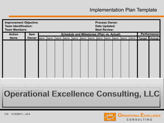 112 11/3/2011 – v2.0
Improvement Objective:
Team Identification:
Team Members:
Process Owner:
Date Updated:
Next Review:
Action
Items
Item
Owner
Schedule and Milestones (Plan vs. Actual) Performance
Target ActualMMYR MMYR MMYR MMYR MMYR MMYR MMYR MMYR MMYR MMYR MMYR MMYR
Comments or observations:
Implementation Plan Template
 