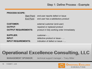 15 11/3/2011 – v2.0
Step 1: Define Process - Example
PROCESS SCOPE:
Start Point: end-user reports defect or issue
End Point: end user has a satisfactory product
CUSTOMER: external customer (end-user)
OUTPUT: repaired or replaced product
OUTPUT REQUIREMENTS: product in fully working order immediately
SUPPLIER: customer - …
INPUT: defective product or issue - …
INPUT REQUIREMENTS: indication of defect or issue - …
PURPOSE: To resolve customers defect or issue
PROCESS NAME: customer issue resolution process
MANAGEMENT SPONSOR: technical support manager – Tracy Miller
 