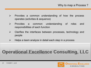 21 11/3/2011 – v2.0
Why to map a Process ?
 Provides a common understanding of how the process
operates (activities & sequence)
 Provides a common understanding of roles and
responsibilities of each function
 Clarifies the interfaces between processes, technology and
people
 Helps a team analyze in detail each step in a process
 Provides a means for discussing problem areas
 Helps to identify improvement opportunities in a way which
considers the overall process
 
