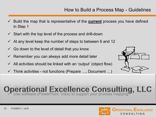 31 11/3/2011 – v2.0
How to Build a Process Map - Guidelines
 Build the map that is representative of the current process you have defined
in Step 1
 Start with the top level of the process and drill-down
 At any level keep the number of steps to between 6 and 12
 Go down to the level of detail that you know
 Remember you can always add more detail later
 All activities should be linked with an ‘output’ (object flow)
 Think activities - not functions (Prepare …, Document …)
 It is a good idea to build the map up using a whiteboard, paper or post-it notes
 Use an “Opportunity Log” to record discoveries of improvement opportunities
 Use software (PowerPoint, Visio) to support your process mapping
 