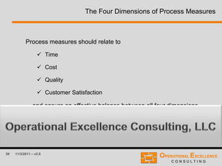 39 11/3/2011 – v2.0
The Four Dimensions of Process Measures
Process measures should relate to
 Time
 Cost
 Quality
 Customer Satisfaction
... and ensure an effective balance between all four dimensions.
 