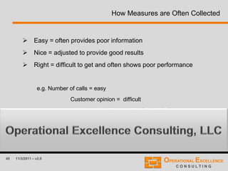 40 11/3/2011 – v2.0
How Measures are Often Collected
 Easy = often provides poor information
 Nice = adjusted to provide good results
 Right = difficult to get and often shows poor performance
e.g. Number of calls = easy
Customer opinion = difficult
... and may not be favorable !!!
 