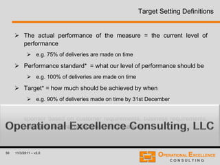 50 11/3/2011 – v2.0
Target Setting Definitions
 The actual performance of the measure = the current level of
performance
 e.g. 75% of deliveries are made on time
 Performance standard* = what our level of performance should be
 e.g. 100% of deliveries are made on time
 Target* = how much should be achieved by when
 e.g. 90% of deliveries made on time by 31st December
 *These should be agreed with the process owner / management
sponsor based on customer requirements, business requirements,
feasibility, internal or external benchmarking, … .
 
