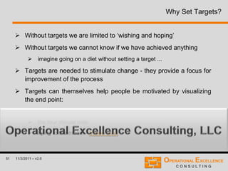 51 11/3/2011 – v2.0
Why Set Targets?
 Without targets we are limited to ‘wishing and hoping’
 Without targets we cannot know if we have achieved anything
 imagine going on a diet without setting a target ...
 Targets are needed to stimulate change - they provide a focus for
improvement of the process
 Targets can themselves help people be motivated by visualizing
the end point:
 climbing Mount Everest
 the four minute mile
 flying to the moon – Video Link
 