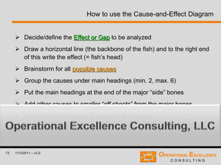72 11/3/2011 – v2.0
How to use the Cause-and-Effect Diagram
 Decide/define the Effect or Gap to be analyzed
 Draw a horizontal line (the backbone of the fish) and to the right end
of this write the effect (= fish’s head)
 Brainstorm for all possible causes
 Group the causes under main headings (min. 2, max. 6)
 Put the main headings at the end of the major “side” bones
 Add other causes to smaller “off shoots” from the major bones
 Check that the diagram is complete and logical
 