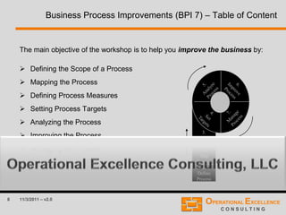 8 11/3/2011 – v2.0
Business Process Improvements (BPI 7) – Table of Content
The main objective of the workshop is to help you improve the business by:
 Defining the Scope of a Process
 Mapping the Process
 Defining Process Measures
 Setting Process Targets
 Analyzing the Process
 Improving the Process
 Managing the Process
3.
Define
Measures
2.
Map
Process
1.
Define
Process
 
