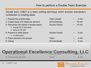 81 11/3/2011 – v2.0
How to perform a Double Team Exercise
1. Present the problem/gap Team Leader ~ 2 min
2. Create ideas (3-5 ideas per person) All Individually ~ 10 min
3. Discussion and ideas in double teams Double Teams ~ 15 min
 choose the 3 best ideas
 hang on the wall
4. Present to other teams Double Teams ~ 5 min
 no discussion
5. Place solutions into groups Team ~ 5 min
6. Voting All Individually ~ 5 min
 choose the best solutions
 5 votes per person
 max 2 votes per solution
 max 1 vote per own solution
7. Counting the votes Team Leader ~ 5 min
8. Choose the solution Team ~ 2 min
Double team (“2&2”) is a team working technique which ensures everybody’s
contribution in creating ideas.
 