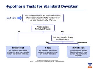 OPEX-DMAIC-Routemap-Slides (1).pptx