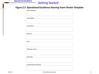 Operational Excellence
Getting Started
Operational Excellence
4/7/2017 Ronald Morgan Shewchuk 16
Figure 2.3 Operational Excellence Steering Team Charter Template
 