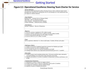 Operational Excellence
Getting Started
Operational Excellence
4/7/2017 Ronald Morgan Shewchuk 18
Figure 2.5 Operational Excellence Steering Team Charter for Service
 