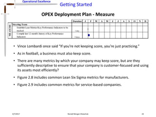 Operational Excellence
Getting Started
Operational Excellence
OPEX Deployment Plan - Measure
4/7/2017 Ronald Morgan Shewchuk 24
• Vince Lombardi once said “If you’re not keeping score, you’re just practicing.”
• As in football, a business must also keep score.
• There are many metrics by which your company may keep score, but are they
sufficiently descriptive to ensure that your company is customer-focused and using
its assets most efficiently?
• Figure 2.8 includes common Lean Six Sigma metrics for manufacturers.
• Figure 2.9 includes common metrics for service-based companies.
Duration J F M A M J J A S O N D
Steering Team
Establish Lean Metrics/Key Performance Indicators to be
tracked 1 day
Compile last 12 month's history of Key Performance
Indicators 5 days
MEASURE
 