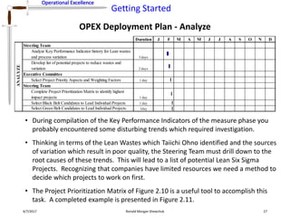 Operational Excellence
Getting Started
Operational Excellence
OPEX Deployment Plan - Analyze
4/7/2017 Ronald Morgan Shewchuk 27
• During compilation of the Key Performance Indicators of the measure phase you
probably encountered some disturbing trends which required investigation.
• Thinking in terms of the Lean Wastes which Taiichi Ohno identified and the sources
of variation which result in poor quality, the Steering Team must drill down to the
root causes of these trends. This will lead to a list of potential Lean Six Sigma
Projects. Recognizing that companies have limited resources we need a method to
decide which projects to work on first.
• The Project Prioritization Matrix of Figure 2.10 is a useful tool to accomplish this
task. A completed example is presented in Figure 2.11.
Duration J F M A M J J A S O N D
Steering Team
Analyze Key Performance Indicator history for Lean wastes
and process variation 3 days
Develop list of potential projects to reduce wastes and
variation 2 days
Executive Committee
Select Project Priority Aspects and Weighting Factors 1 day
Steering Team
Complete Project Prioritization Matrix to identify highest
impact projects 1 day
Select Black Belt Candidates to Lead Individual Projects 1 day
Select Green Belt Candidates to Lead Individual Projects 1day
ANALYZE
 