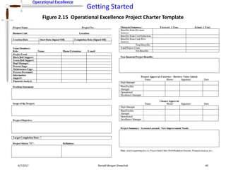 Operational Excellence
Getting Started
Operational Excellence
4/7/2017 Ronald Morgan Shewchuk 40
Figure 2.15 Operational Excellence Project Charter Template
 
