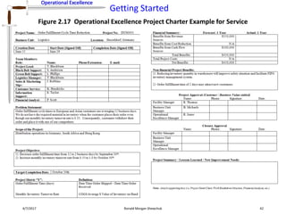 Operational Excellence
Getting Started
Operational Excellence
4/7/2017 Ronald Morgan Shewchuk 42
Figure 2.17 Operational Excellence Project Charter Example for Service
 