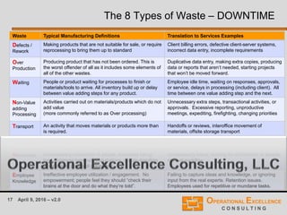 17 April 9, 2016 – v2.0
Waste Typical Manufacturing Definitions Translation to Services Examples
Defects /
Rework
Making products that are not suitable for sale, or require
reprocessing to bring them up to standard
Client billing errors, defective client-server systems,
incorrect data entry, incomplete requirements
Over
Production
Producing product that has not been ordered. This is
the worst offender of all as it includes some elements of
all of the other wastes.
Duplicative data entry, making extra copies, producing
data or reports that aren’t needed, starting projects
that won’t be moved forward.
Waiting People or product waiting for processes to finish or
materials/tools to arrive. All inventory build up or delay
between value adding steps for any product.
Employee idle time, waiting on responses, approvals,
or service, delays in processing (including client). All
time between one value adding step and the next.
Non-Value
adding
Processing
Activities carried out on materials/products which do not
add value
(more commonly referred to as Over processing)
Unnecessary extra steps, transactional activities, or
approvals. Excessive reporting, unproductive
meetings, expediting, firefighting, changing priorities
Transport An activity that moves materials or products more than
is required.
Handoffs or reviews, interoffice movement of
materials, offsite storage transport
Inventory Product in storage or waiting for further actions to be
carried out. All parts not immediately needed.
Requirements, Documents, WIP, Assets sitting on the
shelf (e.g. laptops, air cards, people), excess emails
Movement Unnecessary movement of people, examples being
long distances between workstations, double-handling
of materials, poor tool placement.
Unnecessary travel, hunting for information or people,
manual workflow
Employee
Knowledge
Ineffective employee utilization / engagement. No
empowerment; people feel they should “check their
brains at the door and do what they’re told”.
Failing to capture ideas and knowledge, or ignoring
input from the real experts. Retention issues.
Employees used for repetitive or mundane tasks.
The 8 Types of Waste – DOWNTIME
 
