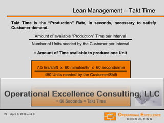 22 April 9, 2016 – v2.0
Lean Management – Takt Time
Takt Time is the “Production” Rate, in seconds, necessary to satisfy
Customer demand.
Amount of available “Production” Time per Interval
Number of Units needed by the Customer per Interval
= Amount of Time available to produce one Unit
7.5 hrs/shift x 60 minutes/hr x 60 seconds/min
450 Units needed by the Customer/Shift
27,000 seconds/shift
450 Units
= 60 Seconds = Takt Time
 