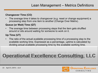 23 April 9, 2016 – v2.0
Lean Management – Metrics Definitions
Changeover Time (CO)
• The average time it takes to changeover (e.g. reset or change equipment) a
processing step from one item to another (Change Over Matrix).
Queue (or Wait) Time (QT)
• The average time between processing steps that the item gets shuffled
around or sits around waiting for someone to work on it.
Up Time (UT)
• The ratio of the actual available processing time of a processing step to the
available working time. Expressed as a percentage, uptime is calculated by
dividing actual available processing time by the available working time.
Working Time (WT)
• To calculate Working Time - deduct breaks, meetings, beginning of shift set-
up, end of shift clean-up, planned maintenance, and other planned non-
working time. Do NOT deduct unplanned downtime or changeovers.
 