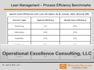 26 April 9, 2016 – v2.0
Lean Management – Process Efficiency Benchmarks
 